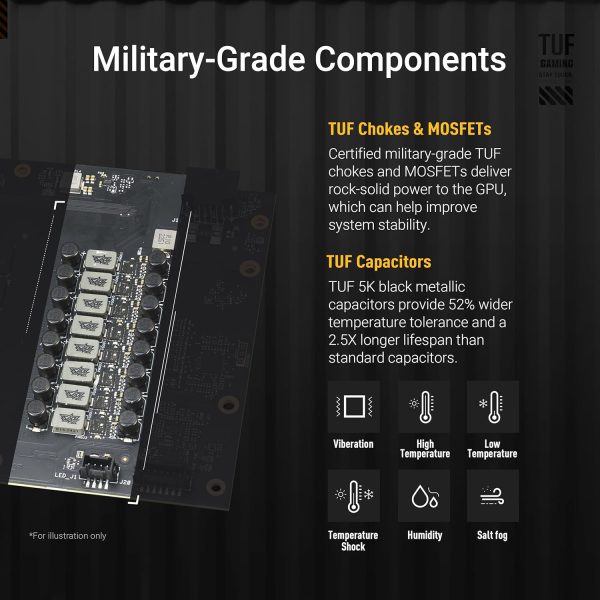 ASUS TUF Gaming 12GB Graphics Card (Built Tough with a Performance Boost) - Image 2