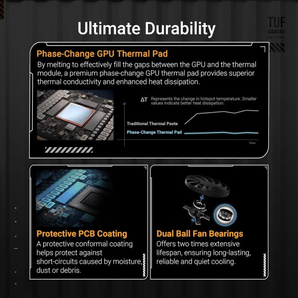 ASUS TUF Gaming 16GB Graphics Card (Built Tough with a Performance Boost) - Image 3