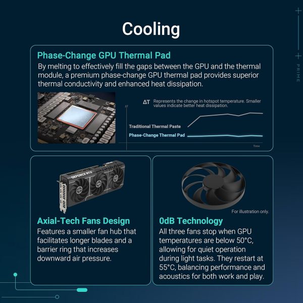 ASUS Prime 12GB Graphics Card for Gaming - Image 3