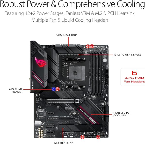Asus ROG Strix Gaming Motherboard for AMD with Ultra-Fast WiFi and Internet - Image 3