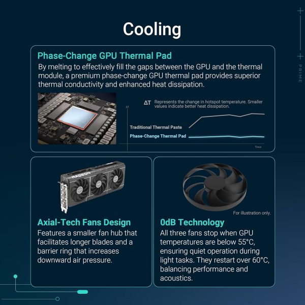 ASUS Prime Radeon Graphics Card Tuned for Extra Performance - Image 6