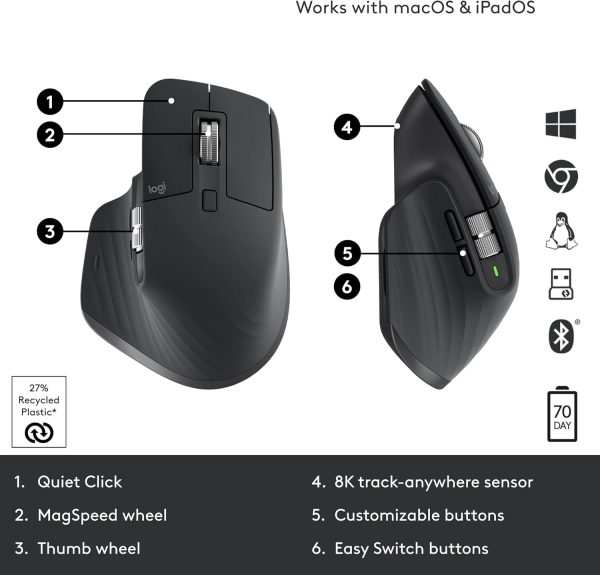 Logitech MX Master 3S Wireless Mouse Standard Edition with Logi Bolt USB Receiver - Image 3