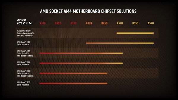 AMD Ryzen 7 5800X 8-core - Image 3