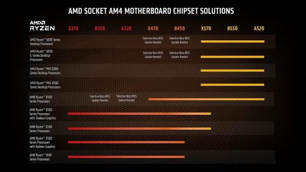 AMD Ryzen™ 7 5700G 8-Core - Image 4