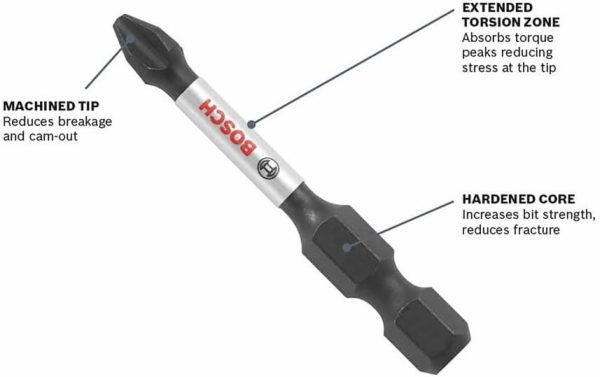 Bosch 40-Piece Assorted Impact Tough Drill Drive Custom Case System - Image 3